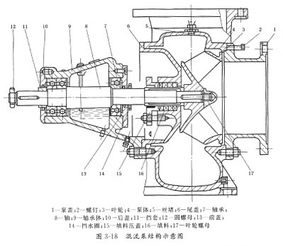 SPP型化工混流泵.jpg SPP型化工混流泵.jpg